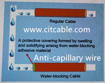 Water block Cable for BLDC Hub Motor