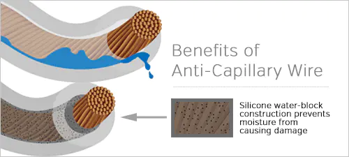 Anti-Capillary wire for Oil Motor
